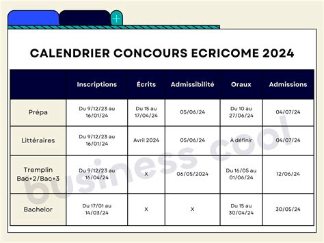 date concours bce|Concours BCE et ECRICOME 2023 : Le calendrier des concours。